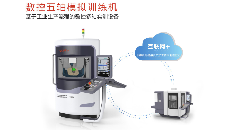 數(shù)控五軸模拟訓練機